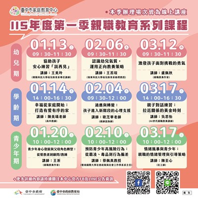115年度第一季親職教育系列課程圖卡
