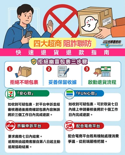 四大超商阻詐聯防