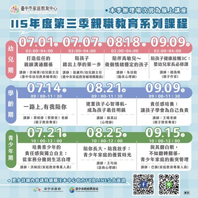 115年度「第三季親職教育課程」圖卡