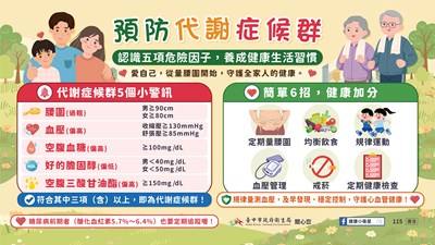 預防代謝症候群宣導圖卡
