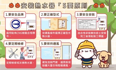 安裝熱水器「五要原則」 (1)